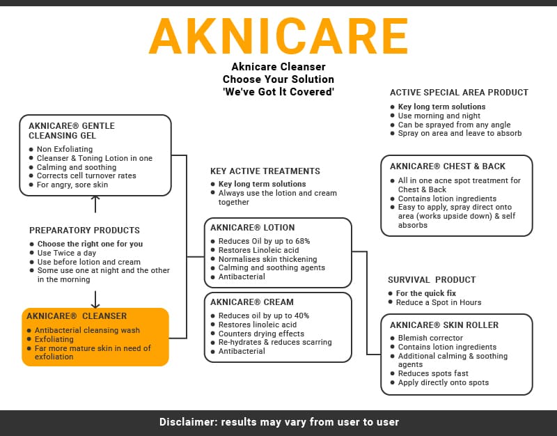 AKNICARE® CLEANSER (200ML)