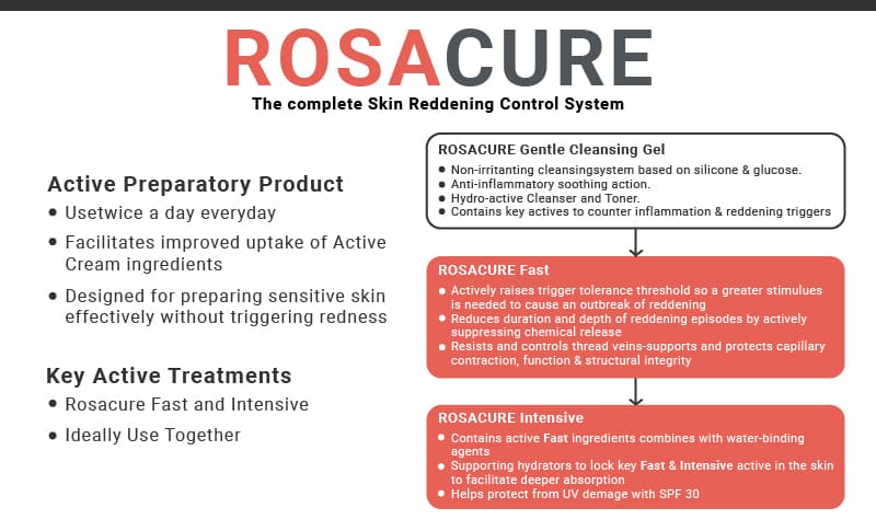 ROSACURE® TREATMENT DUO SET